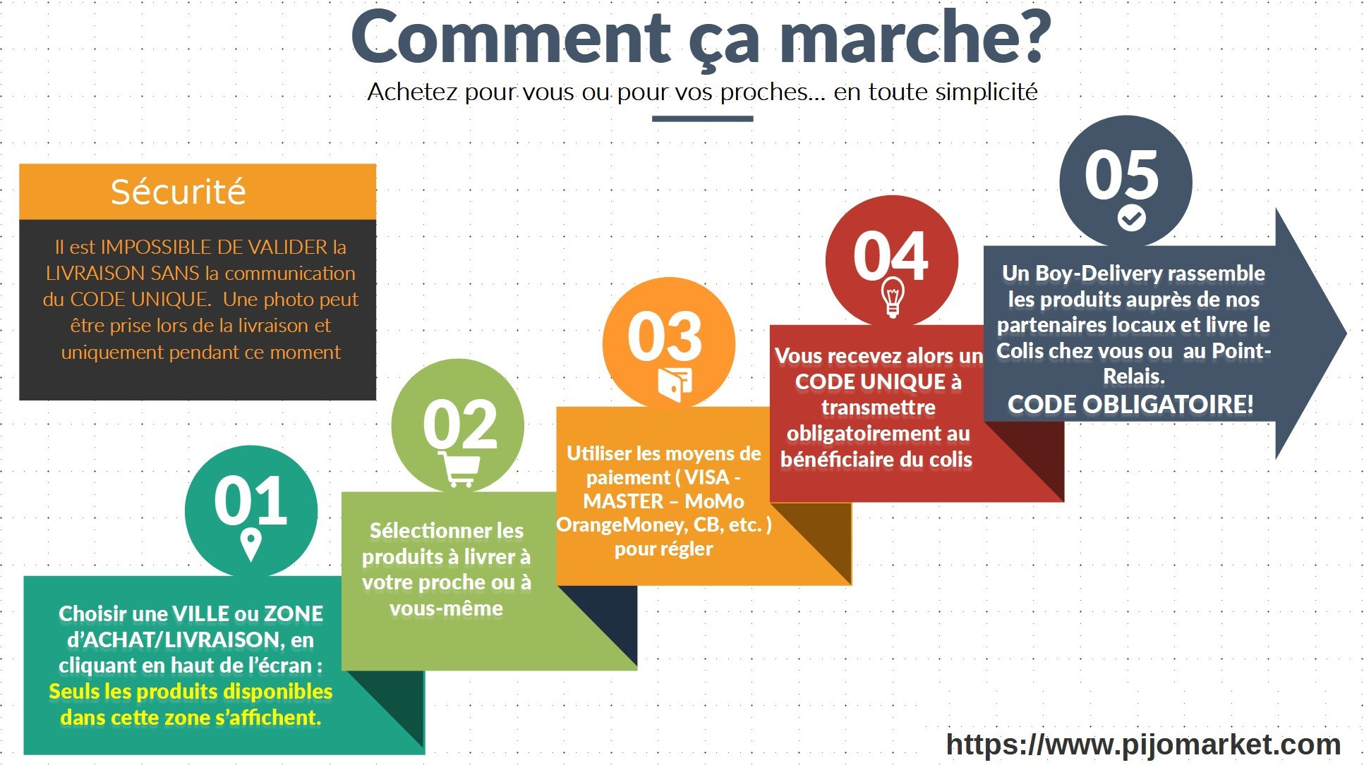  Image et Texte