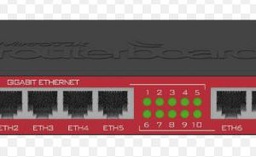[ITKINFRTE-1920240001] Routeur Ethernet Mikrotik RB2011UiAS-IN[RB2011UiAS-IN]